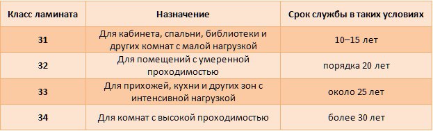 О классах ламината. О классах ламината.