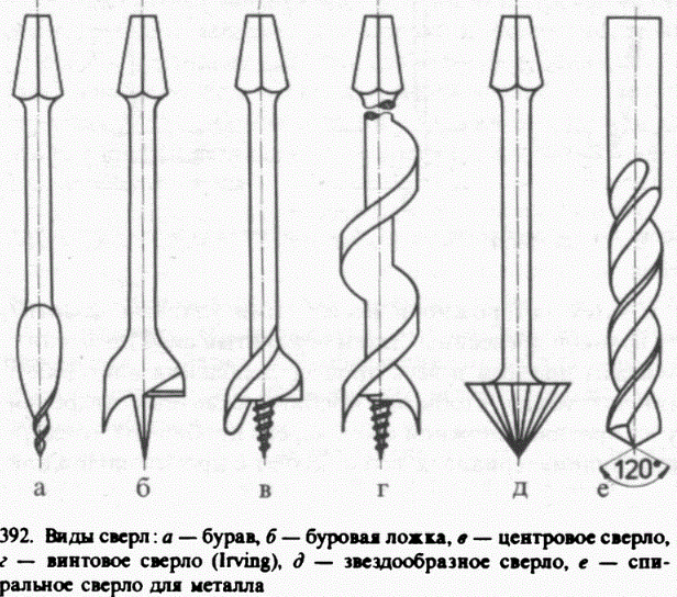 Виды СВЕРЛ